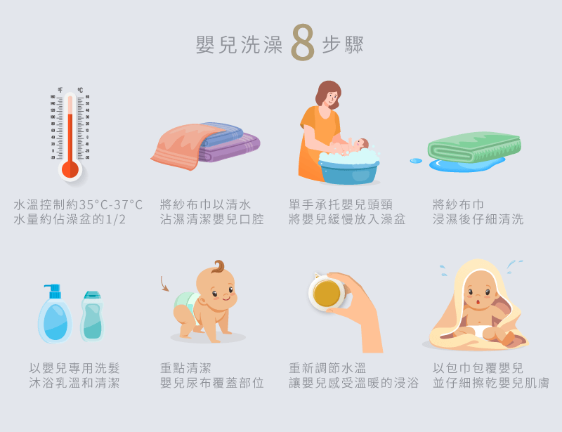 嬰兒洗澡步驟-嬰兒洗澡用品推薦