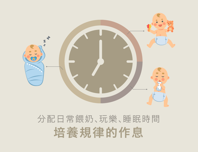 寶寶睡眠環境-分配寶寶的睡眠時間