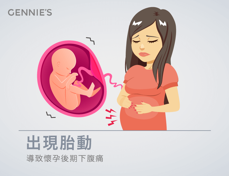 胎動-懷孕後期下腹痛像經痛