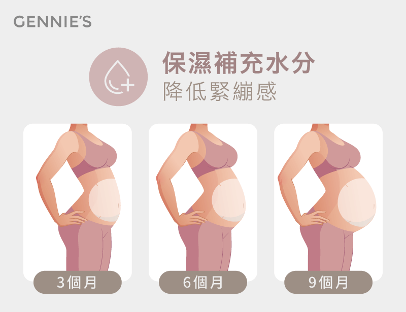 避免孕肚因缺水而乾癢緊繃-孕婦肚子面膜是什麼
