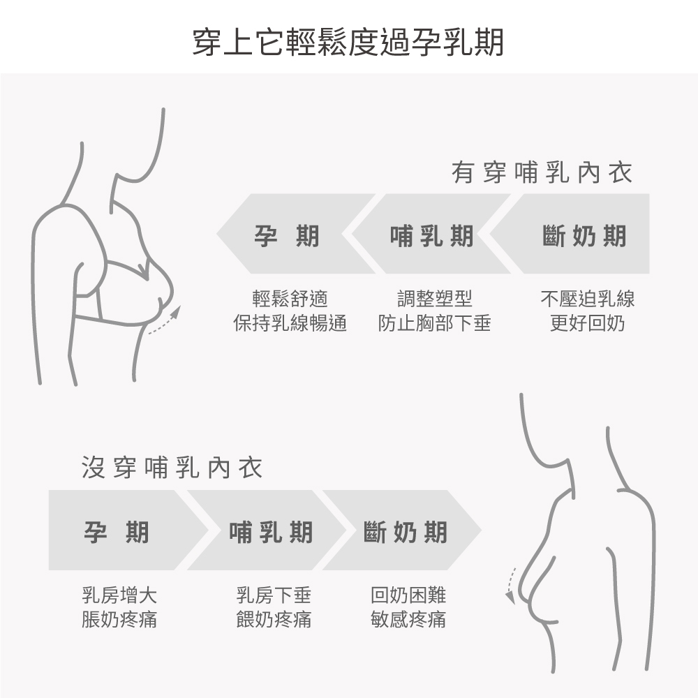 軟鋼圈孕婦內衣-哺乳內衣推薦